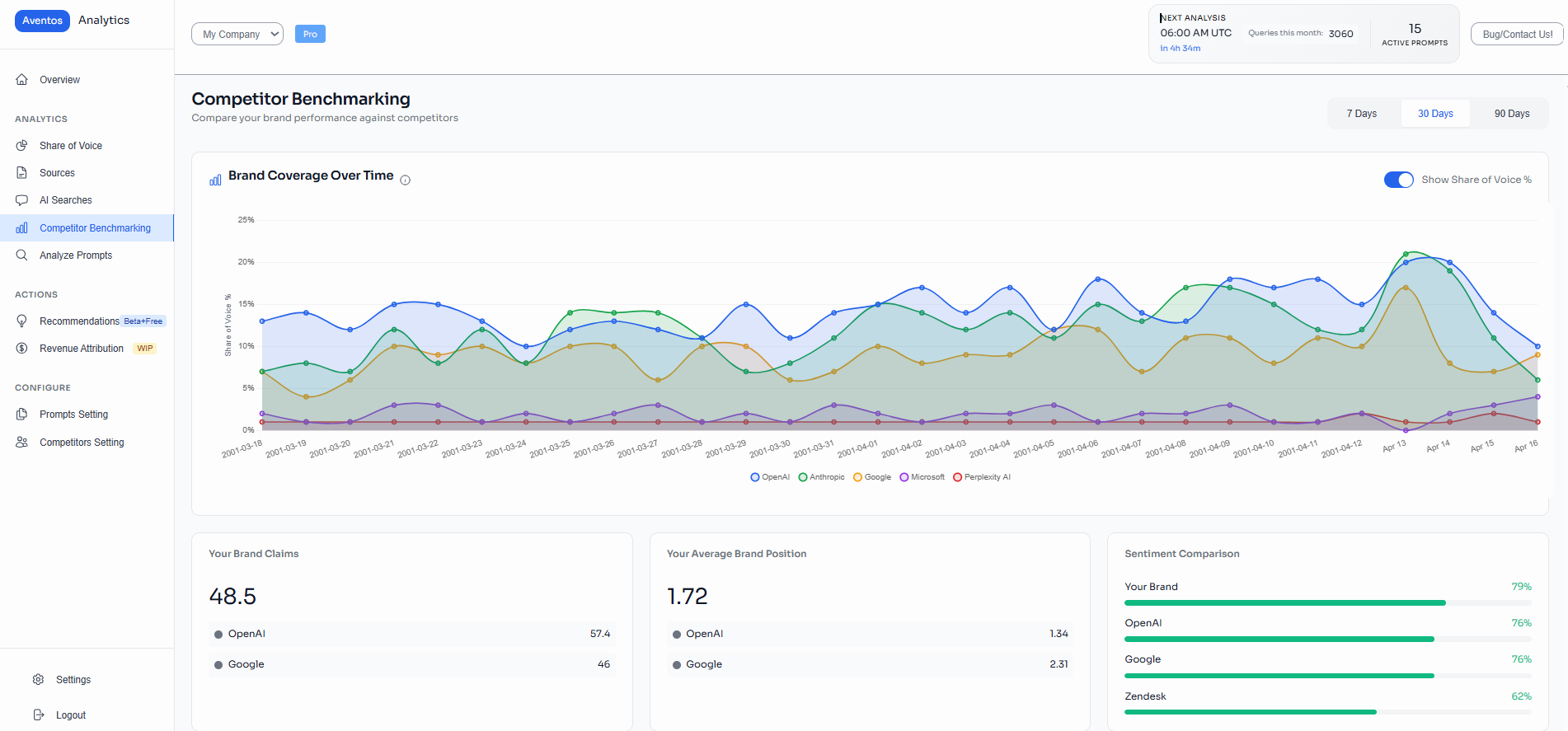 Inventos competitor benchmarking, whole screen